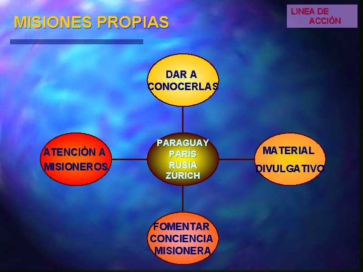 MISIONES PROPIAS LINEA DE ACCIÓN DAR A CONOCERLAS ATENCIÓN A MISIONEROS PARAGUAY PARÍS RUSIA