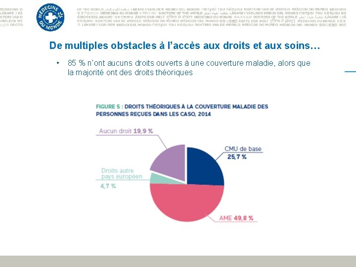 De multiples obstacles à l’accès aux droits et aux soins… • 85 % n’ont