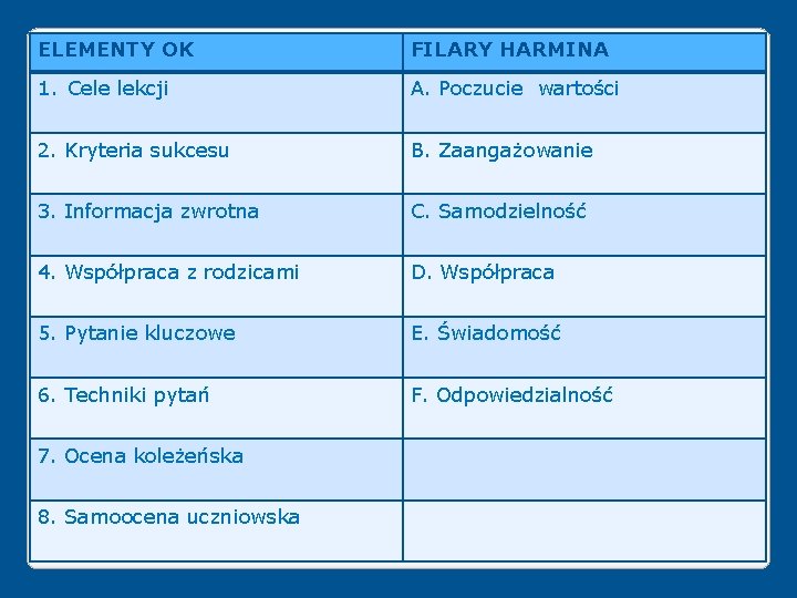 ELEMENTY OK FILARY HARMINA 1. Cele lekcji A. Poczucie wartości 2. Kryteria sukcesu B.