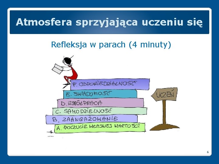 Atmosfera sprzyjająca uczeniu się Refleksja w parach (4 minuty) 6 