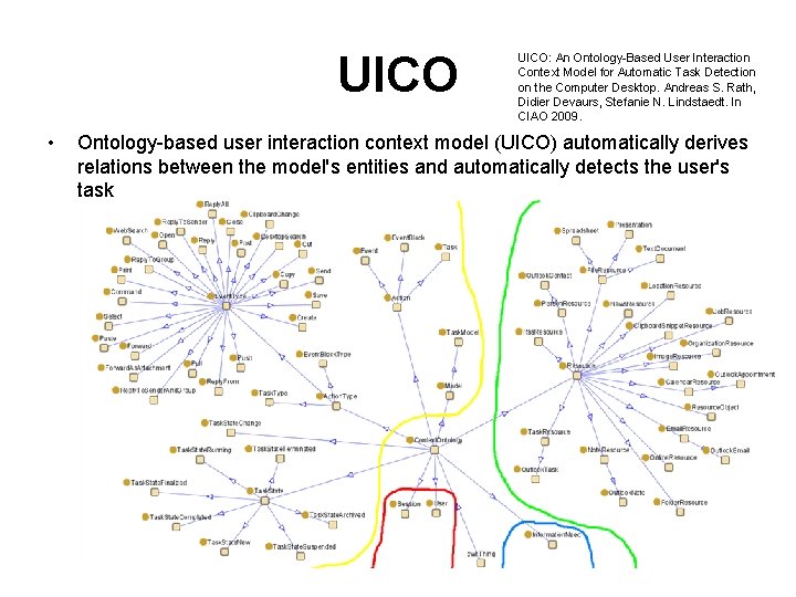 UICO • UICO: An Ontology-Based User Interaction Context Model for Automatic Task Detection on