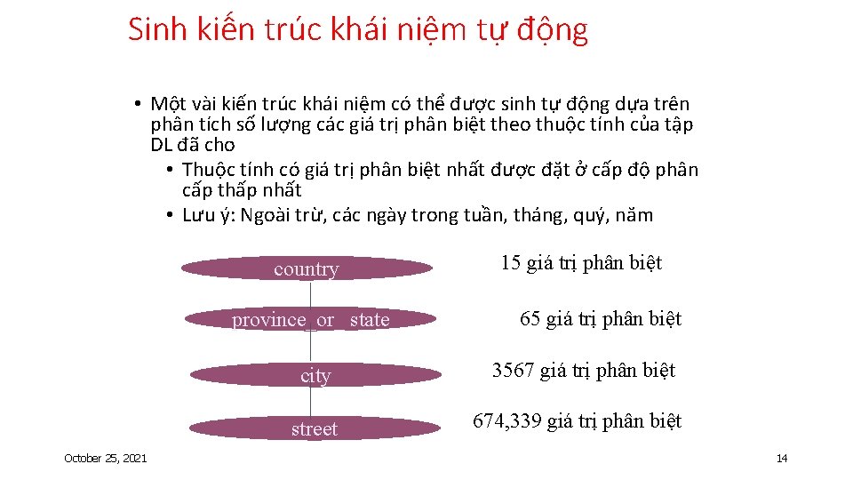 Sinh kiến trúc khái niệm tự động • Một vài kiến trúc khái niệm