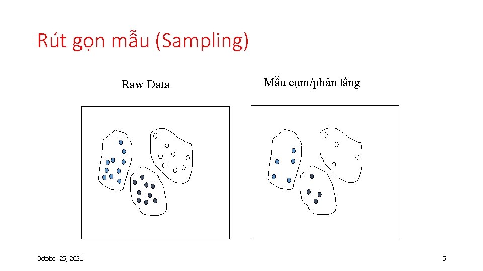 Rút gọn mẫu (Sampling) Raw Data October 25, 2021 Mẫu cụm/phân tầng 5 