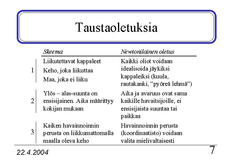 Taustaoletuksia Skeema Newtonilainen oletus 1 Liikutettavat kappaleet Keho, joka liikuttaa Maa, joka ei liiku