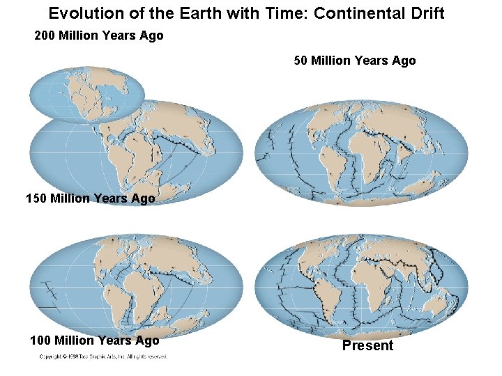 Evolution of the Earth with Time: Continental Drift 200 Million Years Ago 50 Million