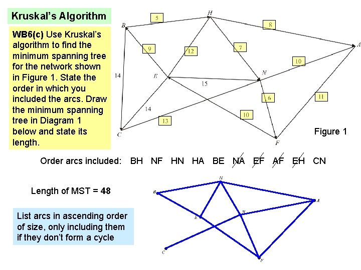 Kruskal’s Algorithm WB 6(c) Use Kruskal’s algorithm to find the minimum spanning tree for