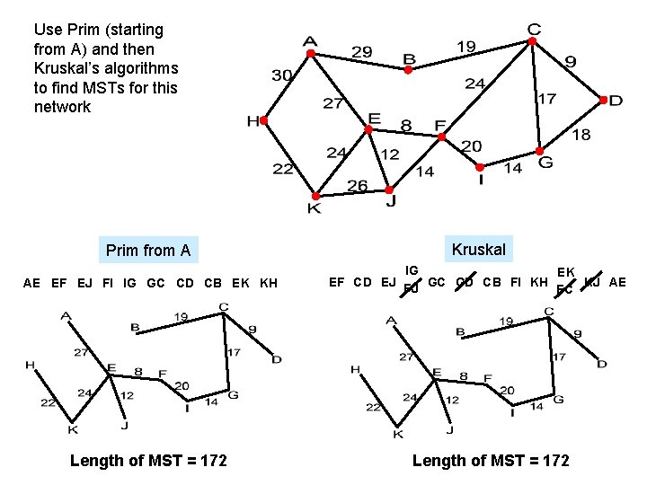 Use Prim (starting from A) and then Kruskal’s algorithms to find MSTs for this