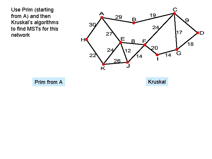 Use Prim (starting from A) and then Kruskal’s algorithms to find MSTs for this