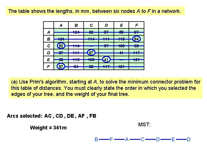 The table shows the lengths, in mm, between six nodes A to F in