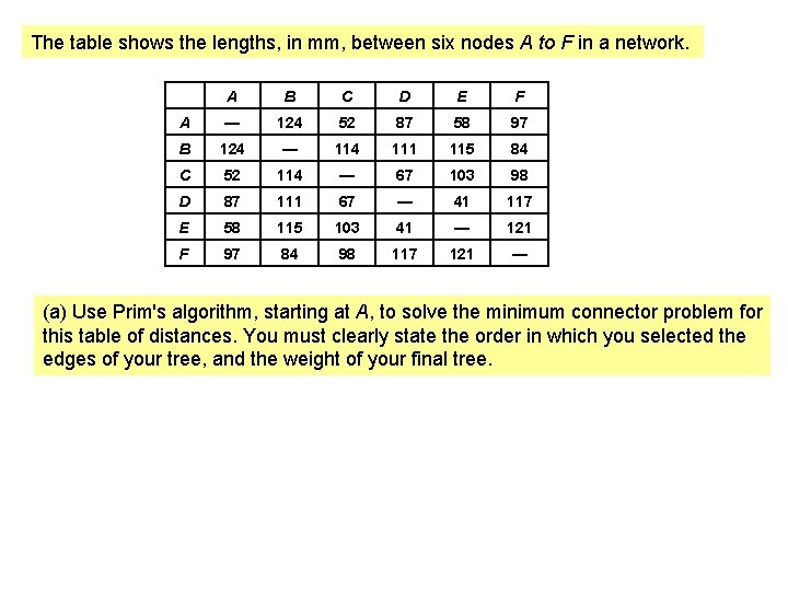 The table shows the lengths, in mm, between six nodes A to F in