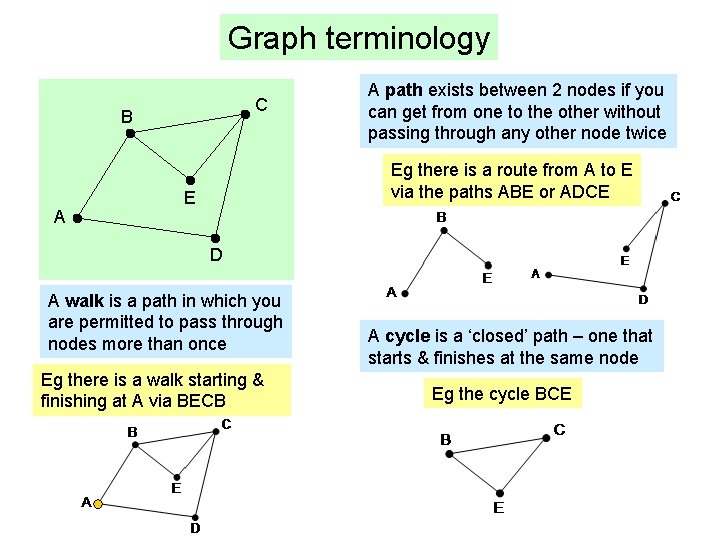 Graph terminology C B A A path exists between 2 nodes if you can