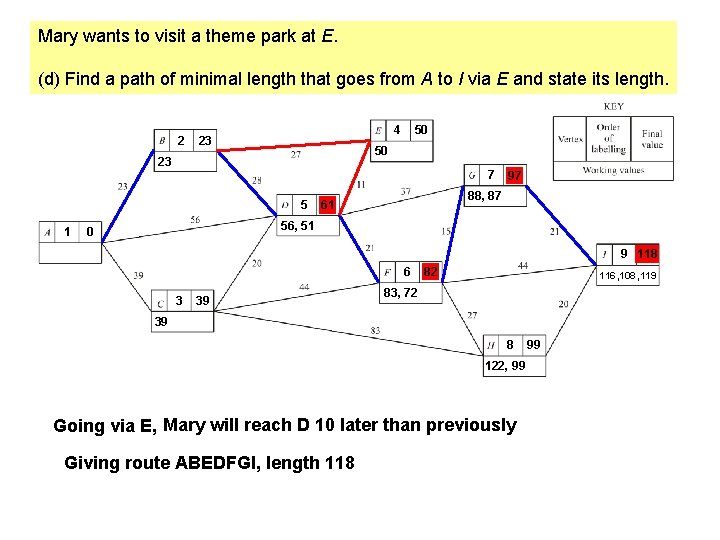 Mary wants to visit a theme park at E. (d) Find a path of
