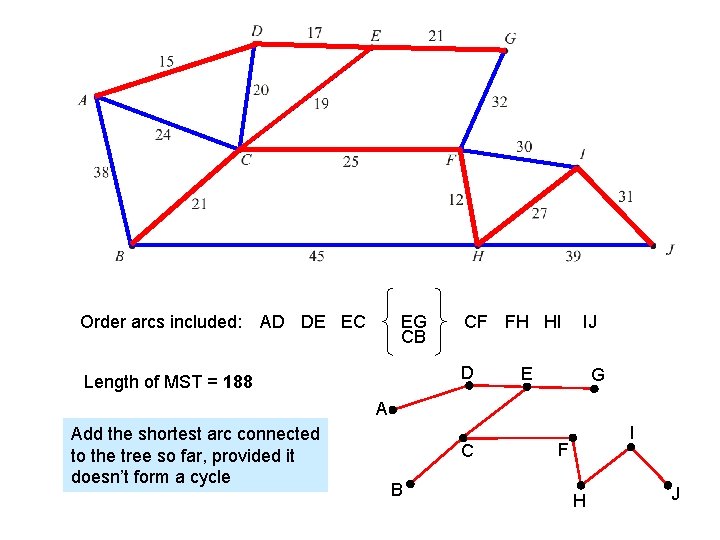 Order arcs included: AD DE EC EG CB CF FH HI D Length of