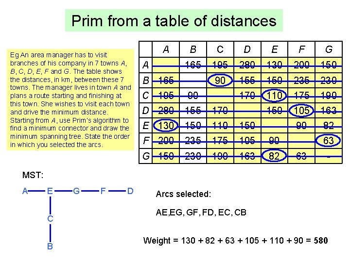 Prim from a table of distances Eg An area manager has to visit branches