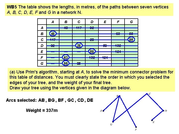 WB 5 The table shows the lengths, in metres, of the paths between seven