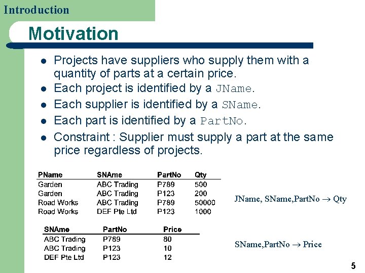 Introduction Motivation l l l Projects have suppliers who supply them with a quantity