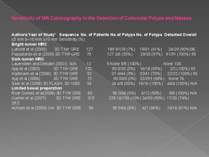 Sensitivity of MR Colonography in the Detection of Colorectal Polyps and Masses Authors/Year of