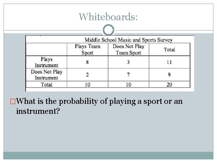 Whiteboards: �What is the probability of playing a sport or an instrument? 
