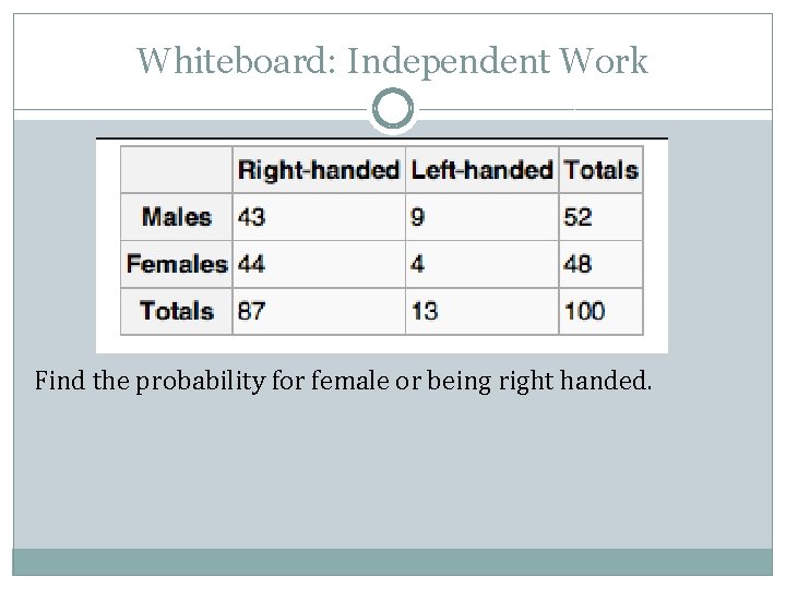 Whiteboard: Independent Work Find the probability for female or being right handed. 