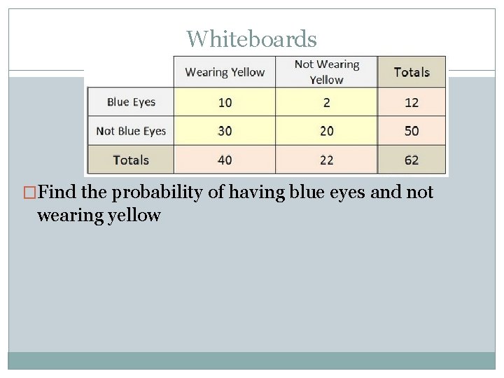 Whiteboards �Find the probability of having blue eyes and not wearing yellow 
