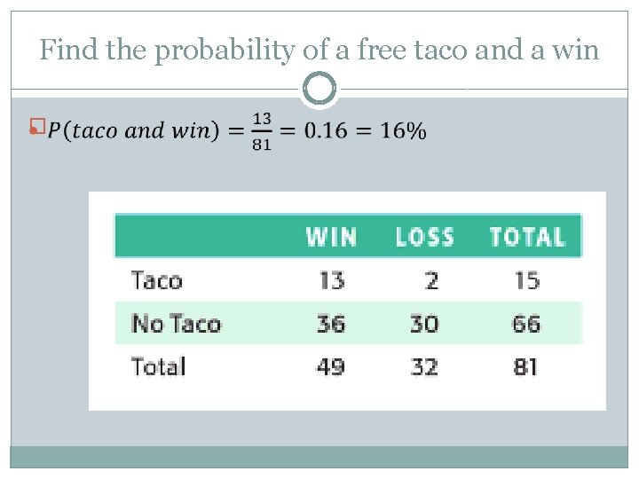 Find the probability of a free taco and a win � 