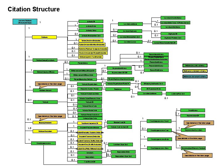 Citation Structure Location. County. Name Arizona. Citation (Dcoument. Type) 1 1 0, 1 0,