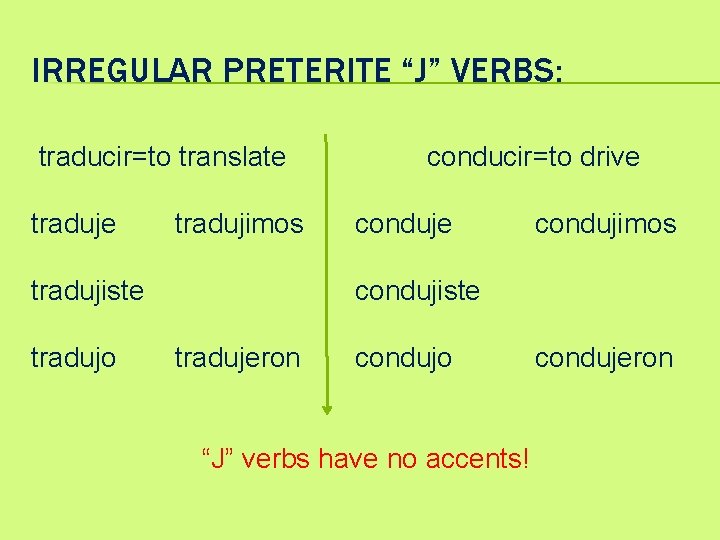 IRREGULAR PRETERITE “J” VERBS: traducir=to translate tradujimos tradujiste tradujo conducir=to drive condujimos condujiste tradujeron