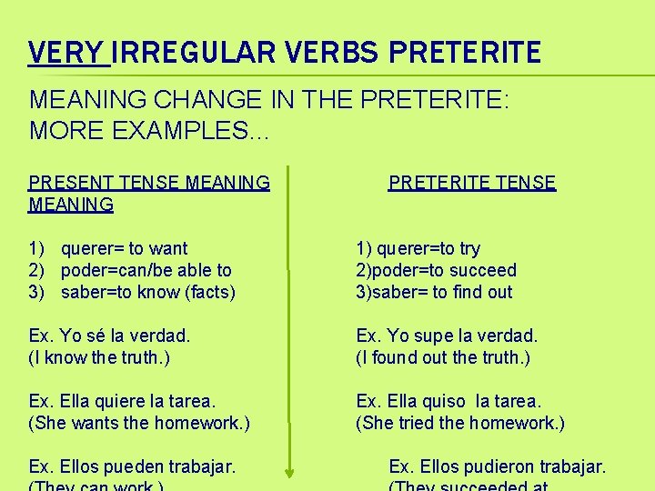 VERY IRREGULAR VERBS PRETERITE MEANING CHANGE IN THE PRETERITE: MORE EXAMPLES… PRESENT TENSE MEANING