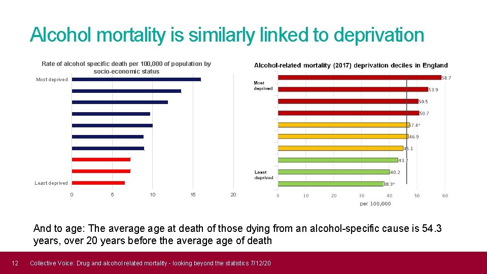 Drug and alcohol related deaths statistics and beyond