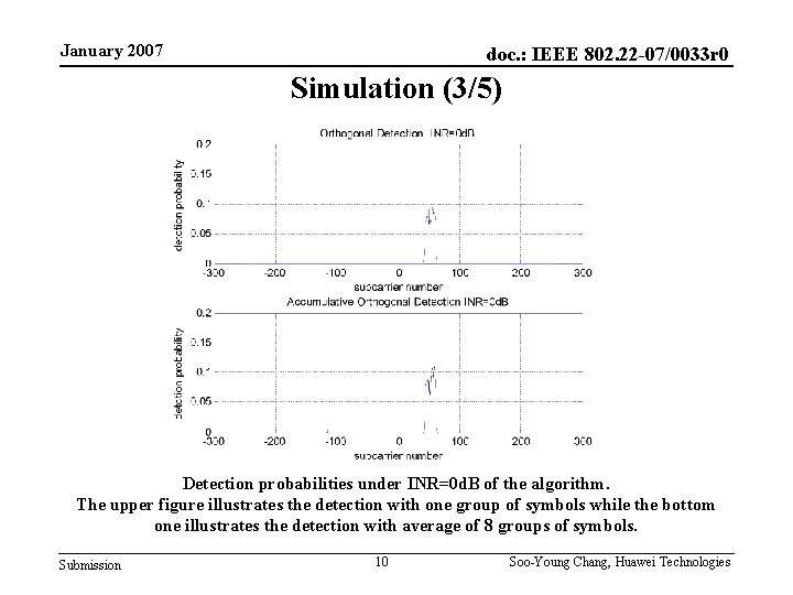 January 2007 doc. : IEEE 802. 22 -07/0033 r 0 Simulation (3/5) Detection probabilities