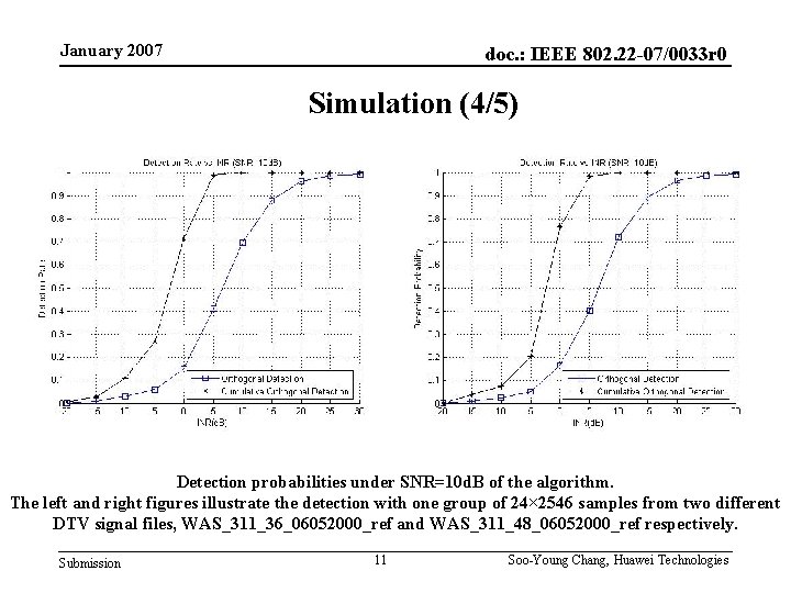 January 2007 doc. : IEEE 802. 22 -07/0033 r 0 Simulation (4/5) Detection probabilities