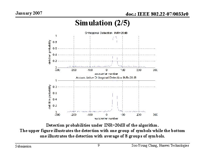 January 2007 doc. : IEEE 802. 22 -07/0033 r 0 Simulation (2/5) Detection probabilities