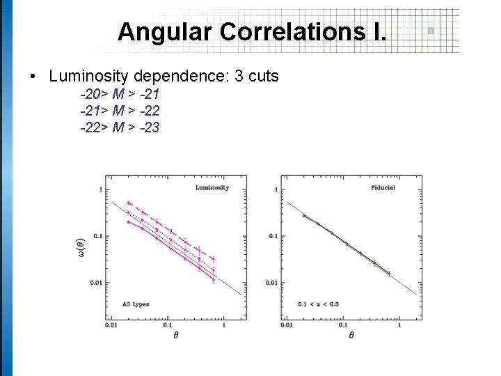 Angular Correlations I. • Luminosity dependence: 3 cuts -20> M > -21> M >