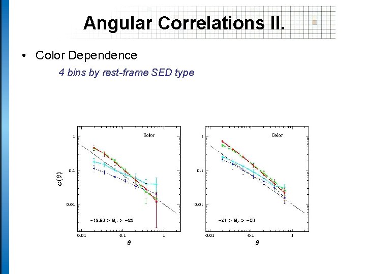 Angular Correlations II. • Color Dependence 4 bins by rest-frame SED type 