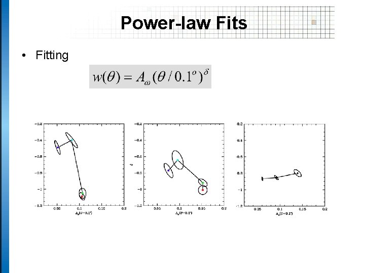 Power-law Fits • Fitting 