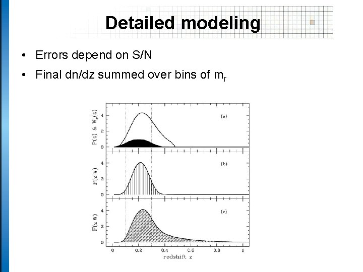 Detailed modeling • Errors depend on S/N • Final dn/dz summed over bins of