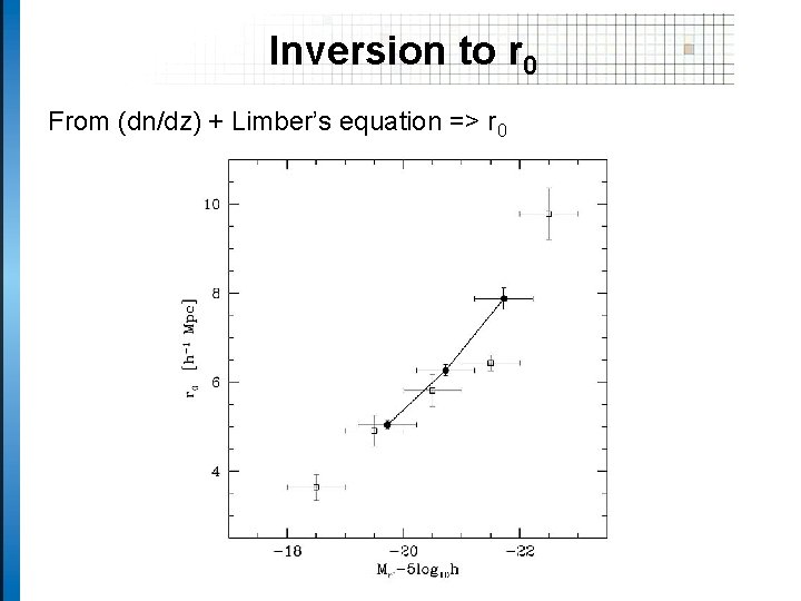 Inversion to r 0 From (dn/dz) + Limber’s equation => r 0 
