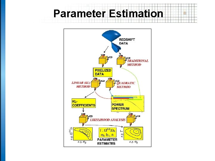 Parameter Estimation 