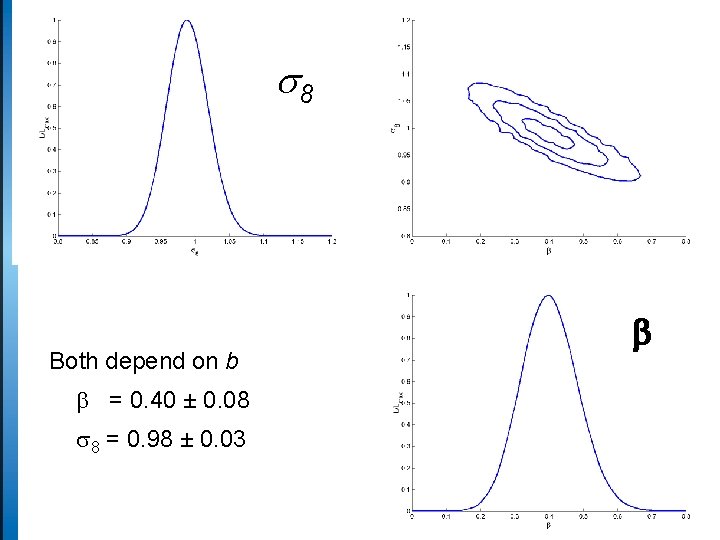 s 8 Both depend on b b = 0. 40 ± 0. 08 s