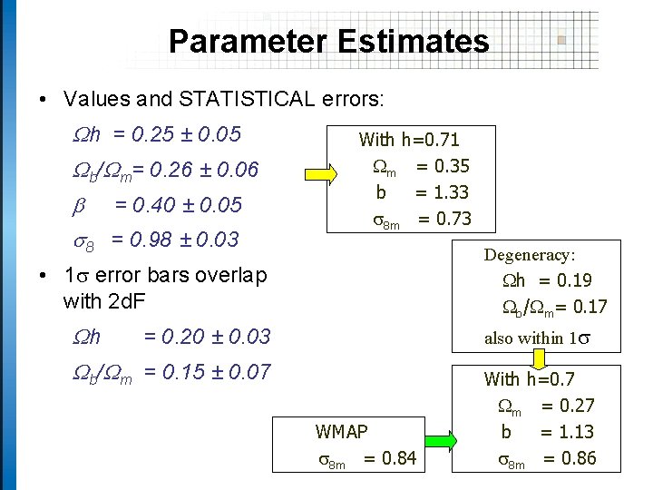 Parameter Estimates • Values and STATISTICAL errors: Wh = 0. 25 ± 0. 05