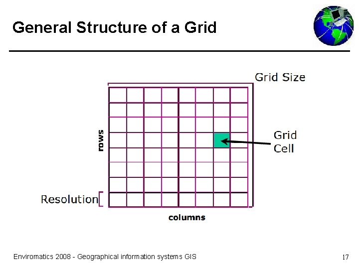 General Structure of a Grid Enviromatics 2008 - Geographical information systems GIS 17 