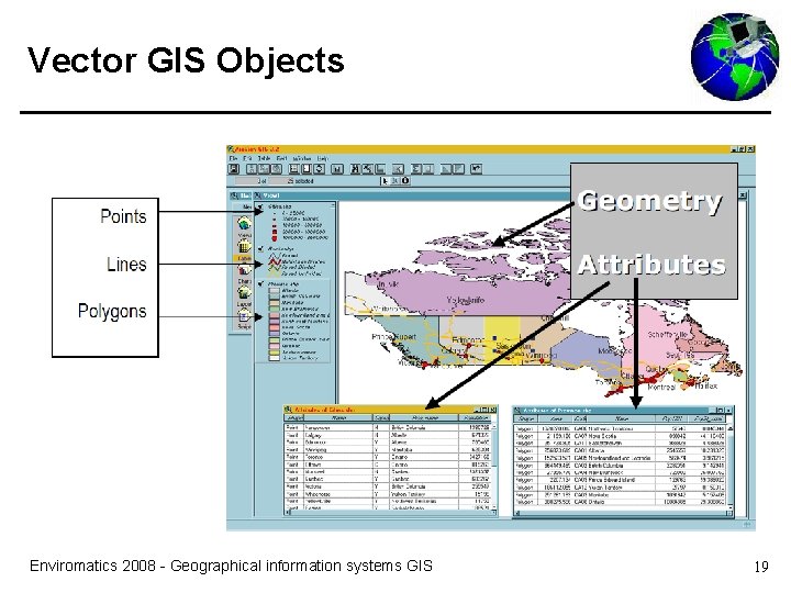 Vector GIS Objects Enviromatics 2008 - Geographical information systems GIS 19 