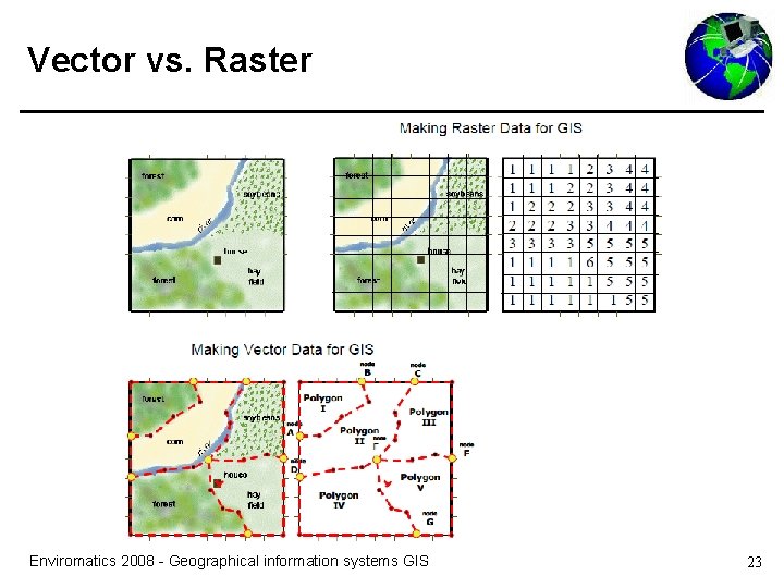 Vector vs. Raster Enviromatics 2008 - Geographical information systems GIS 23 