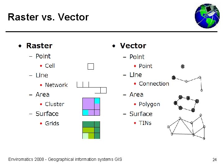 Raster vs. Vector Enviromatics 2008 - Geographical information systems GIS 24 