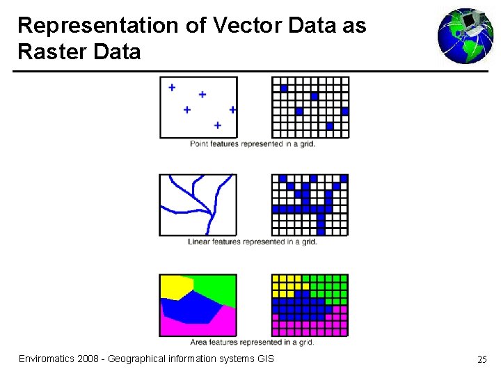 Representation of Vector Data as Raster Data Enviromatics 2008 - Geographical information systems GIS