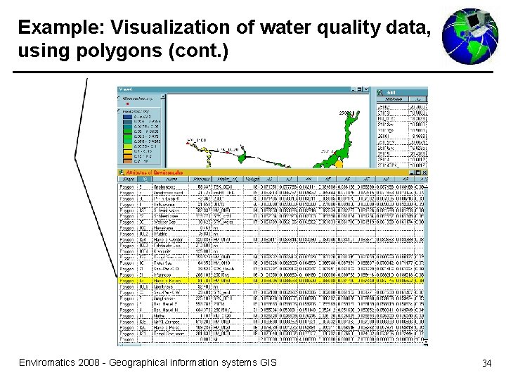 Example: Visualization of water quality data, using polygons (cont. ) Enviromatics 2008 - Geographical