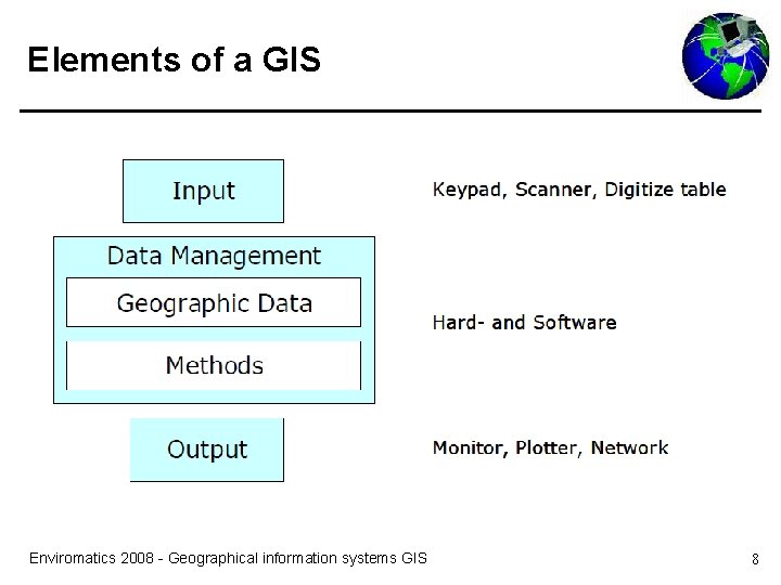 Elements of a GIS Enviromatics 2008 - Geographical information systems GIS 8 