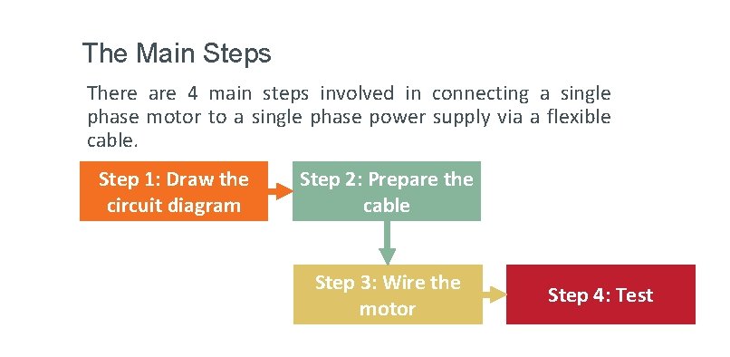 The Main Steps There are 4 main steps involved in connecting a single phase