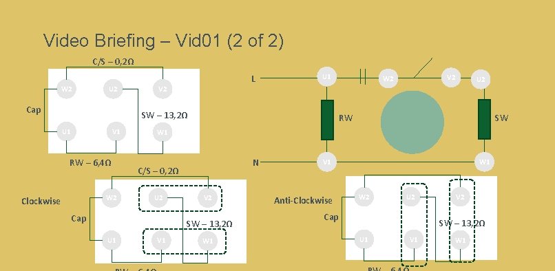 Video Briefing – Vid 01 (2 of 2) C/S – 0, 2Ω W 2