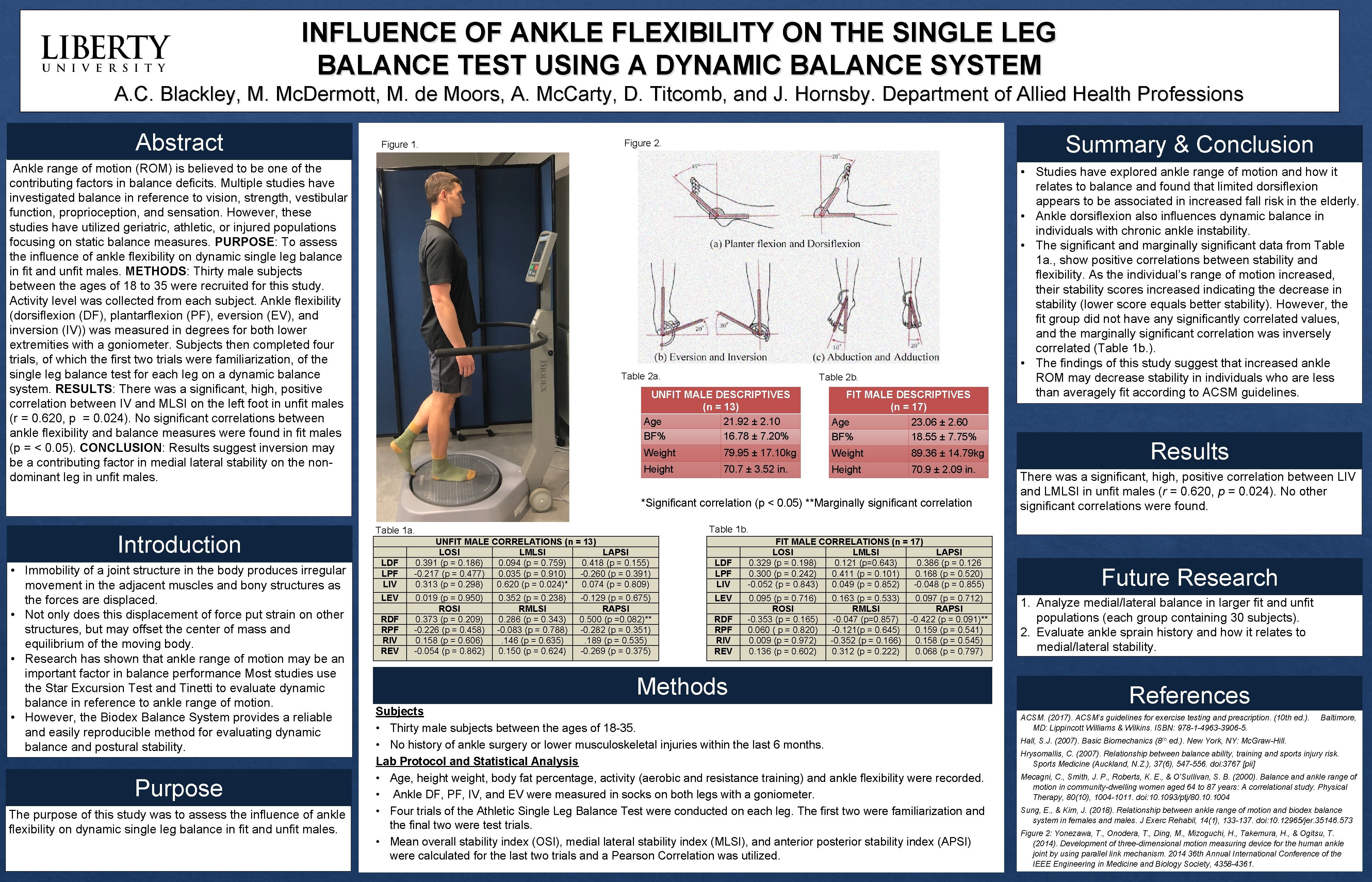INFLUENCE OF ANKLE FLEXIBILITY ON THE SINGLE LEG BALANCE TEST USING A DYNAMIC BALANCE